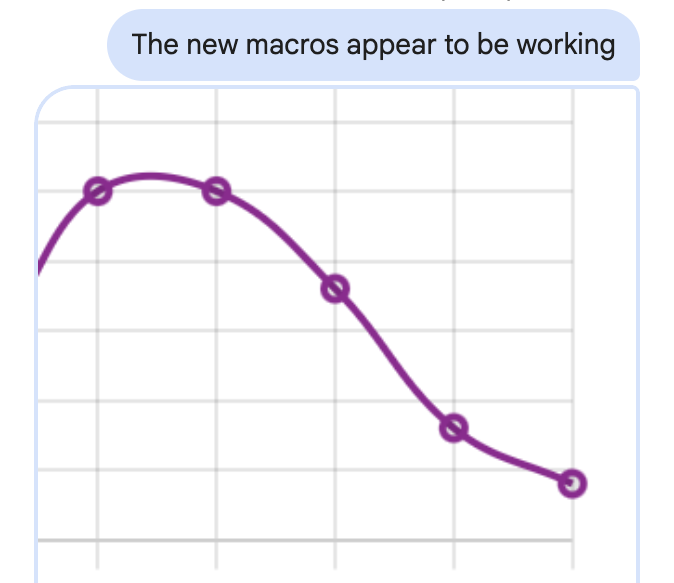 Client weight loss progress chart